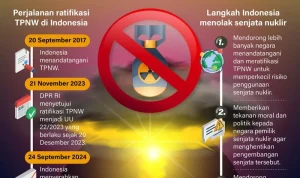 Indonesia dan Senjata Nuklir: Menguji Kesiapan dan Komitmen