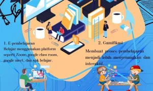 Infografis dan Teknologi Membantu Pemulihan dan Pendidikan
