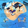 Infografis dan Teknologi Membantu Pemulihan dan Pendidikan