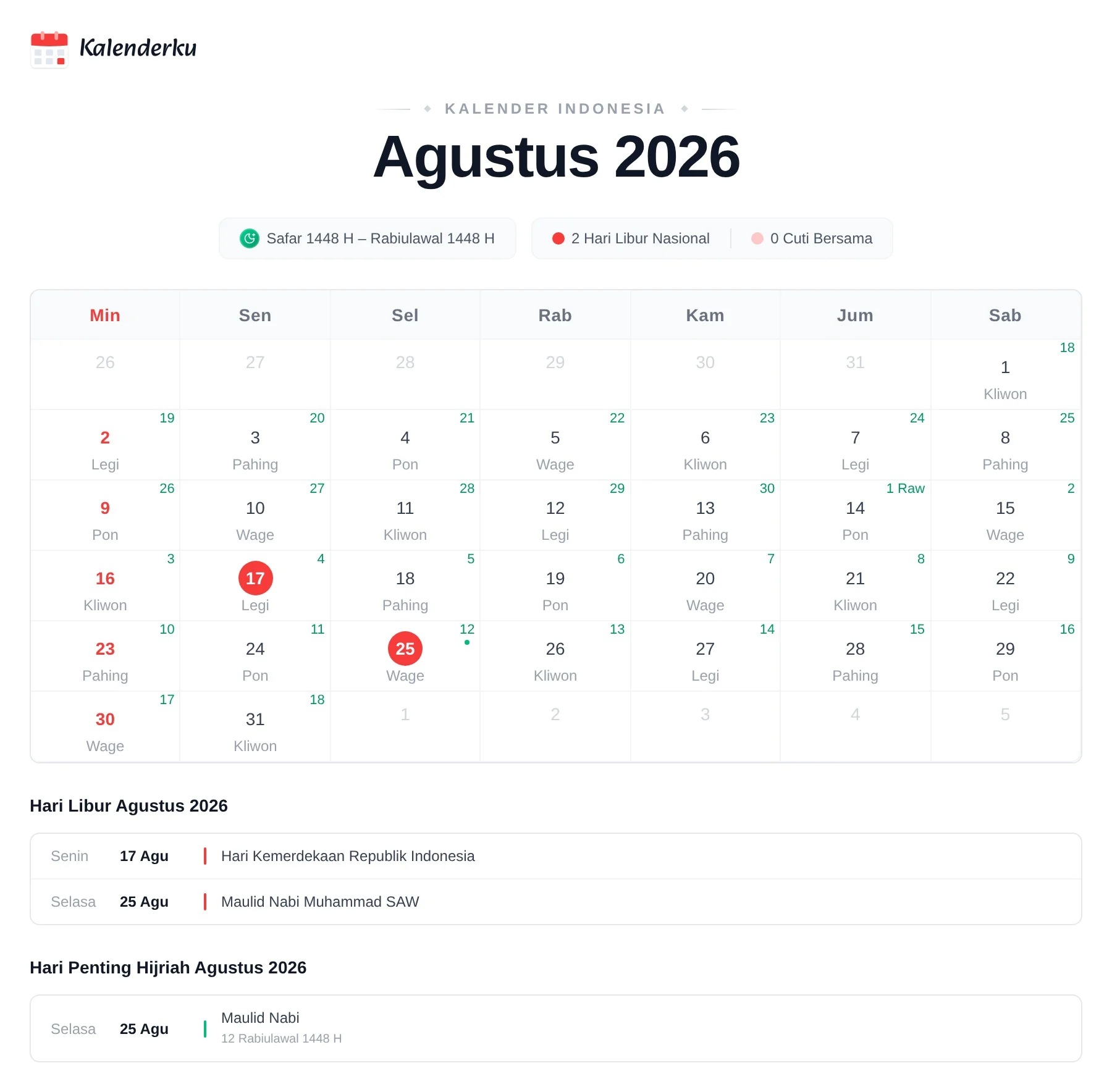 Jadwal Libur Agustus 2026: Tanggal Merah dan Potensi Long Weekend