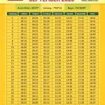 Jadwal Sholat di Bandung Hari Ini, Minggu 9 Agustus 2026, dan Destinasi Kuliner Unik di Semarang