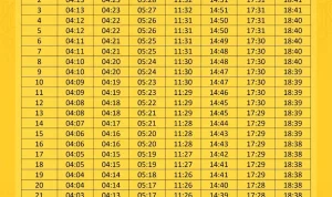 Jadwal Sholat di Bandung Hari Ini, Minggu 9 Agustus 2026, dan Destinasi Kuliner Unik di Semarang