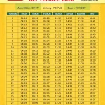 Jadwal Sholat di Berbagai Wilayah Indonesia, Penting untuk Melaksanakan Ibadah Tepat Waktu