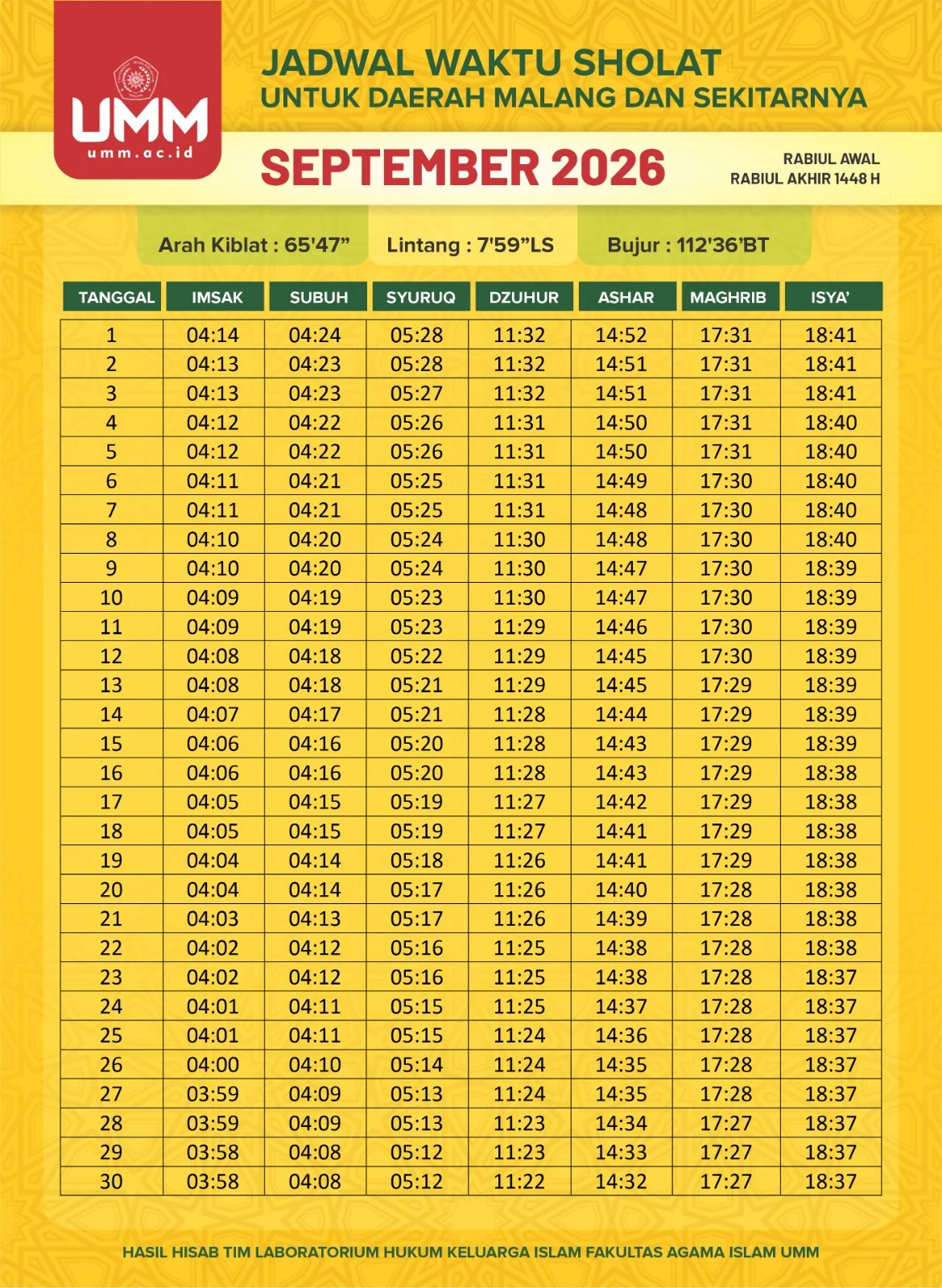 Jadwal Sholat di Berbagai Wilayah Indonesia, Penting untuk Melaksanakan Ibadah Tepat Waktu