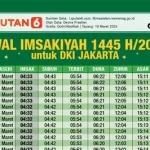 Jadwal Sholat Hari Ini: Panduan Tepat Waktu untuk Umat Islam