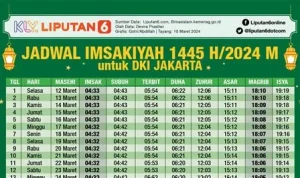Jadwal Sholat Hari Ini: Panduan Tepat Waktu untuk Umat Islam