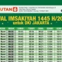 Jadwal Sholat Hari Ini: Panduan Tepat Waktu untuk Umat Islam