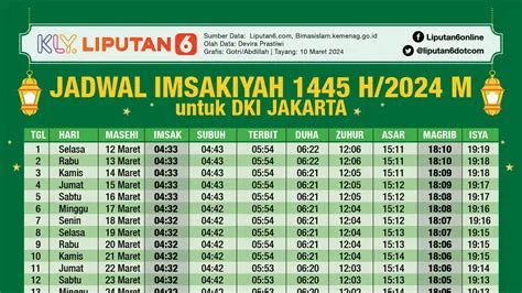 Jadwal Sholat Hari Ini: Panduan Tepat Waktu untuk Umat Islam