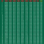 Jadwal Sholat Malang dan Sekitarnya untuk Menunaikan Ibadah Tepat Waktu