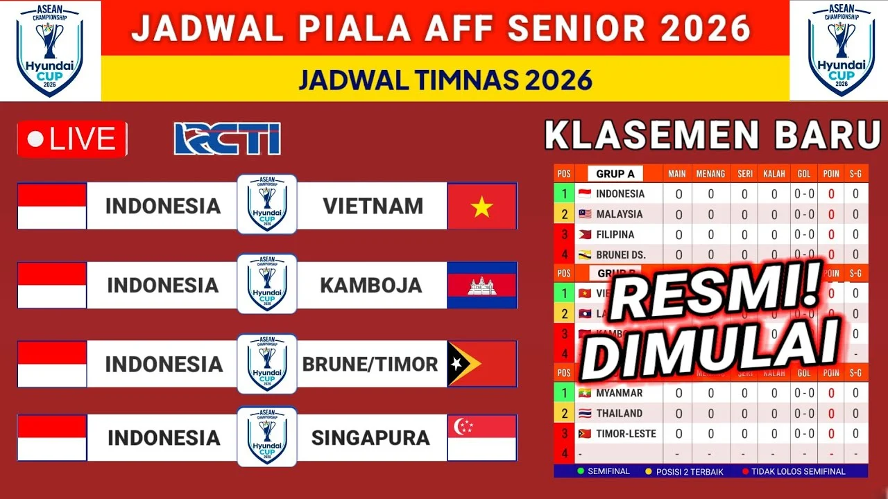 Jadwal Timnas Indonesia vs Vietnam di Piala AFF 2026: Ujian Penentu Skuad Garuda