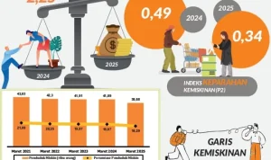 Kabupaten Alor: Potret Kemiskinan dan Harapan
