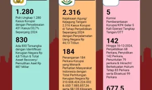 Kasus Korupsi dan Integritas Hakim: Tantangan Bagi Negara Hukum