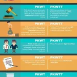 Kemnaker Perbarui Aturan PKWT, Outsourcing, dan Pekerja Digital untuk Seimbangkan Fleksibilitas Bisnis dan Pelindungan Pekerja