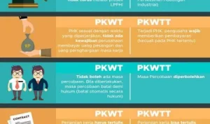 Kemnaker Perbarui Aturan PKWT, Outsourcing, dan Pekerja Digital untuk Seimbangkan Fleksibilitas Bisnis dan Pelindungan Pekerja