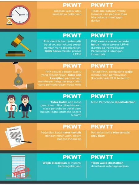 Kemnaker Perbarui Aturan PKWT, Outsourcing, dan Pekerja Digital untuk Seimbangkan Fleksibilitas Bisnis dan Pelindungan Pekerja