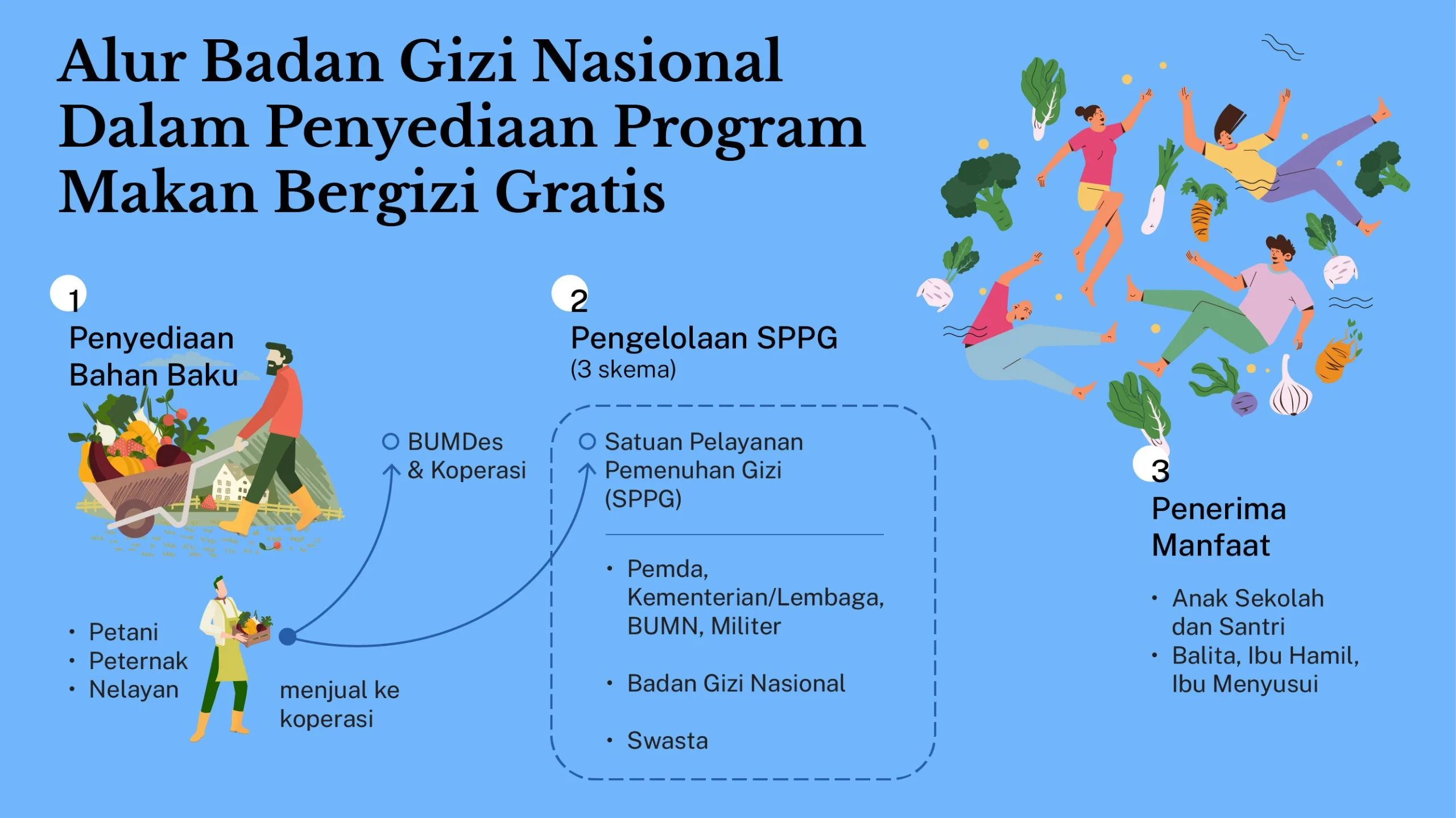 Kepala Badan Gizi Nasional: Pemecatan 137 Kepala SPPG dan Upaya Meningkatkan Kualitas Program Makan Bergizi Gratis