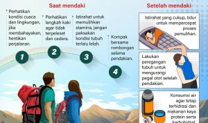 Keselamatan Pendaki Gunung: Apakah Mereka Memadai?