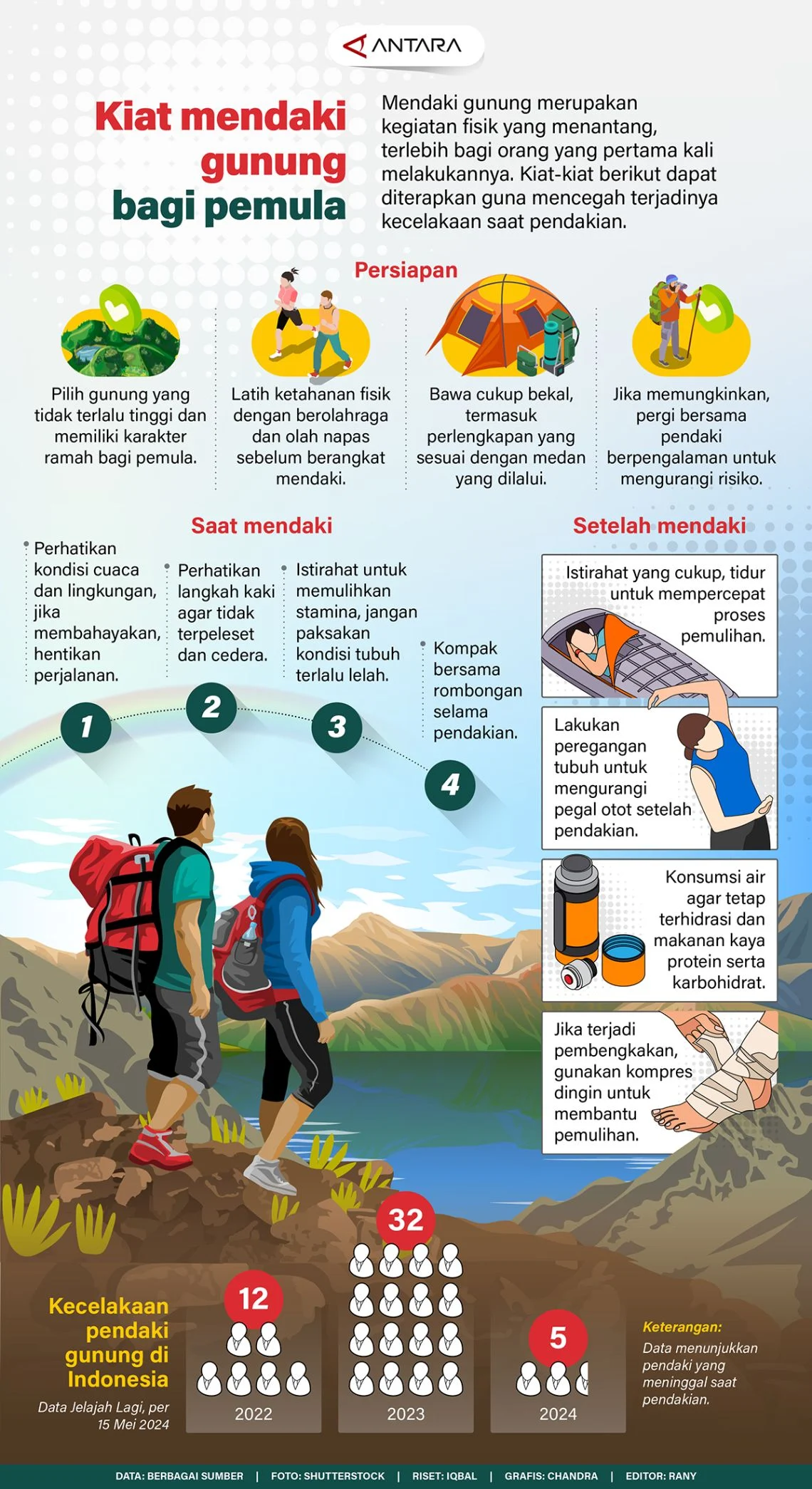 Keselamatan Pendaki Gunung: Apakah Mereka Memadai?