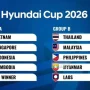 Klasemen Hyundai Cup 2026: Indonesia Gagal ke Semifinal Setelah Imbang dengan Singapura