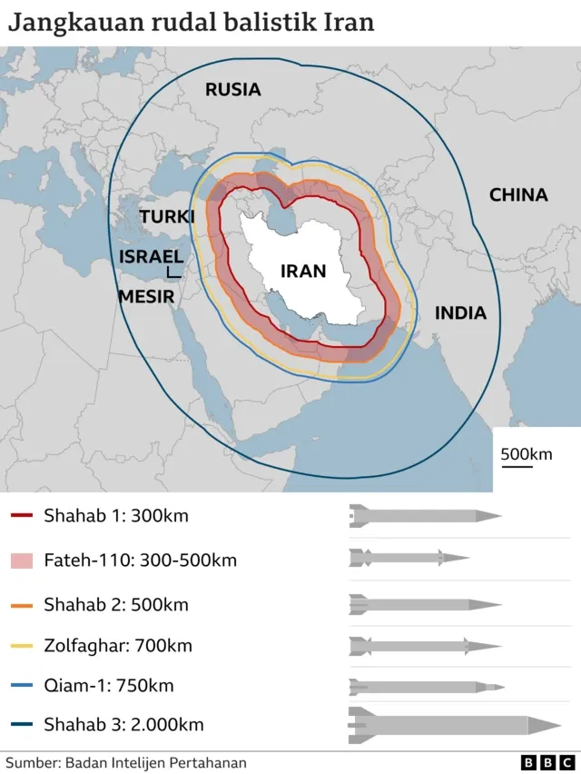 Konflik di Timur Tengah Meningkat, Israel dan Iran dalam Tegangan Tinggi