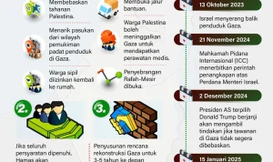Konflik Israel dan Gaza: Gencatan Senjata Belum Terwujud