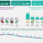 Kospi Melompat 1,17% di Tengah Kecemasan Inflasi dan Perang Dagang