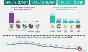 Kospi Melompat 1,17% di Tengah Kecemasan Inflasi dan Perang Dagang