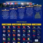 Krisis FIFA: Infantino Terancam Setelah Rencana Privatisasi Piala Dunia Gagal