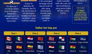 Krisis FIFA: Infantino Terancam Setelah Rencana Privatisasi Piala Dunia Gagal