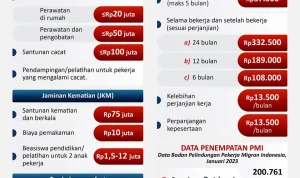 Krisis Migran di Ceuta: Apa yang Terjadi dan Apa yang Dilakukan?