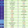 KuPS Pimpin Klasemen Veikkausliiga, IFK Mariehamn Cari Kemenangan Pertama