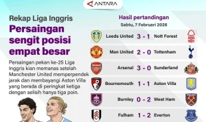 Liga Inggris: Persaingan Sengit dan Transfer Pemain