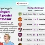 Liga Inggris: Persaingan Sengit dan Transfer Pemain