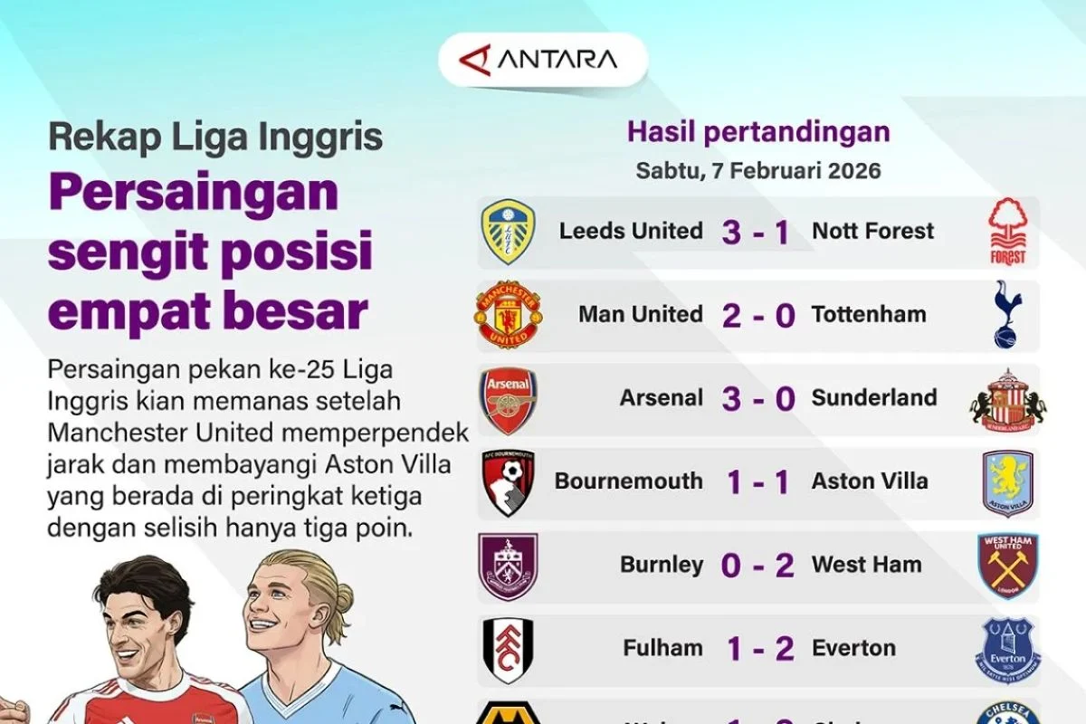 Liga Inggris: Persaingan Sengit dan Transfer Pemain