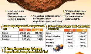 Logam Tanah Jarang: Antara Penolakan Tambang dan Pengembangan Industri