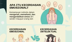 Mengenal Kebiasaan yang Menentukan Kecerdasan Emosional dan Kepribadian
