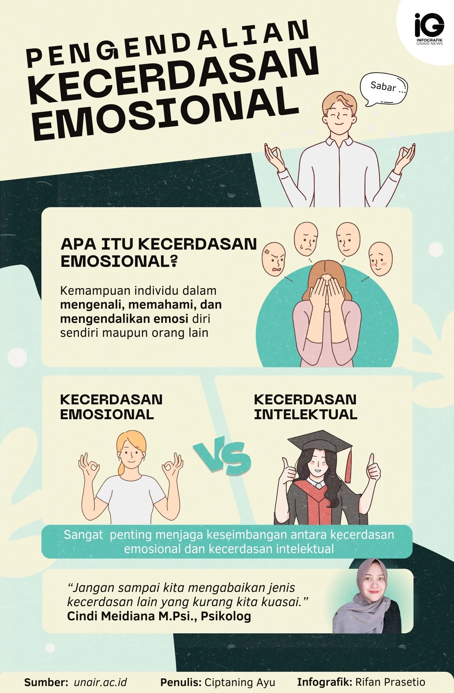 Mengenal Kebiasaan yang Menentukan Kecerdasan Emosional dan Kepribadian