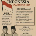 Mengenang Proklamasi Kemerdekaan Indonesia: Sejarah dan Makna di Balik Teks Proklamasi