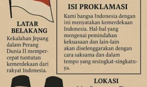 Mengenang Proklamasi Kemerdekaan Indonesia: Sejarah dan Makna di Balik Teks Proklamasi