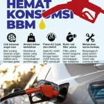 Menghemat Bahan Bakar: Tips dan Informasi Terbaru