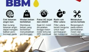 Menghemat Bahan Bakar: Tips dan Informasi Terbaru