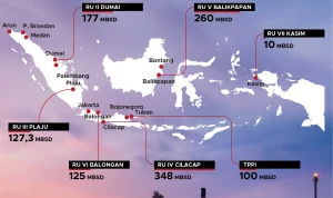 Mengintip Industri Minyak Bumi di Indonesia: Tantangan dan Inovasi