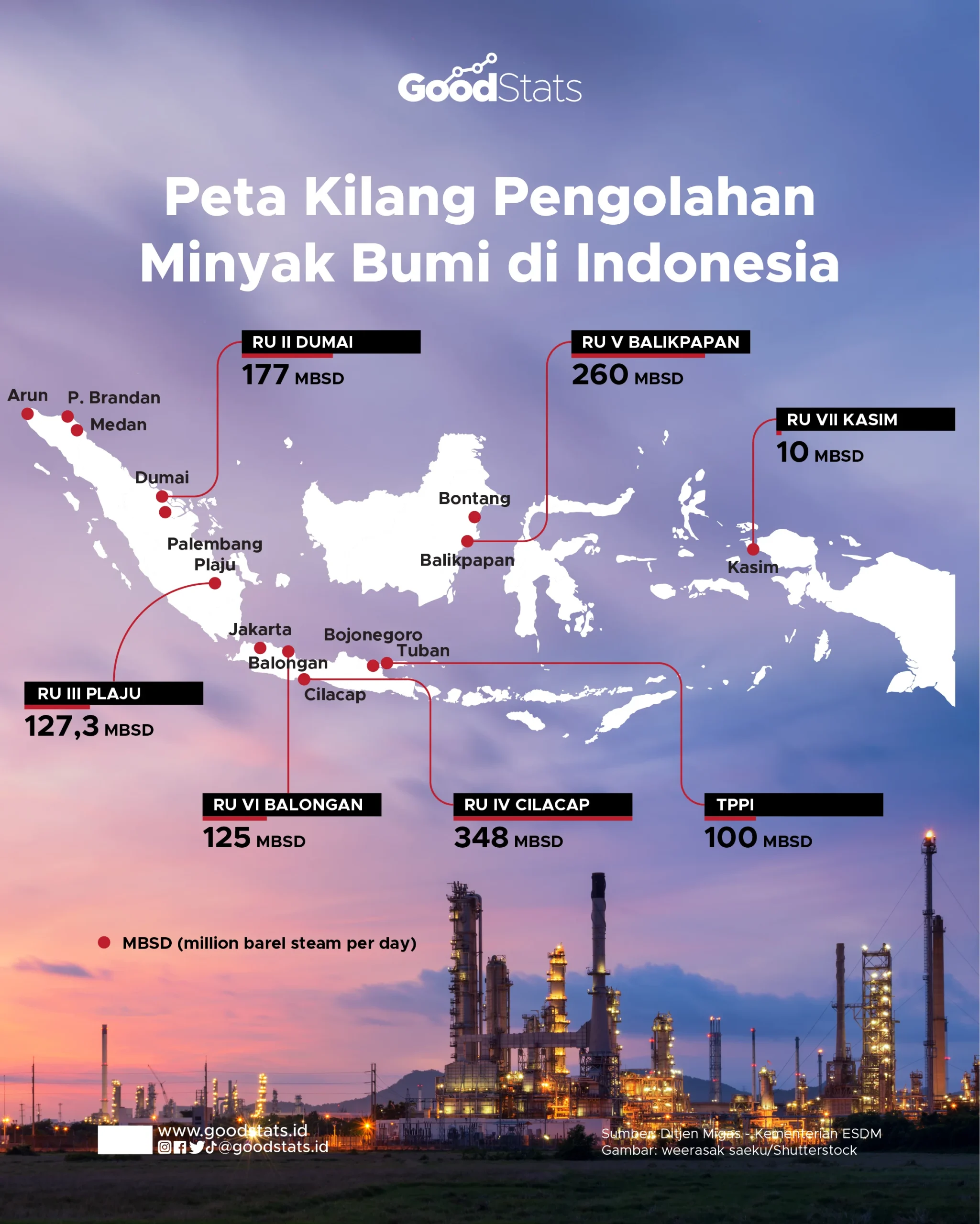 Mengintip Industri Minyak Bumi di Indonesia: Tantangan dan Inovasi