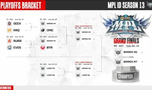 MPL ID Season 18: Surabaya Menjadi Tuan Rumah Playoff dan Jadwal Pertandingan Terbaru