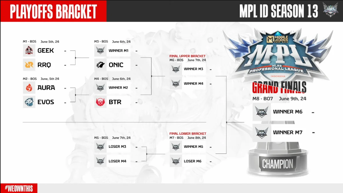 MPL ID Season 18: Surabaya Menjadi Tuan Rumah Playoff dan Jadwal Pertandingan Terbaru