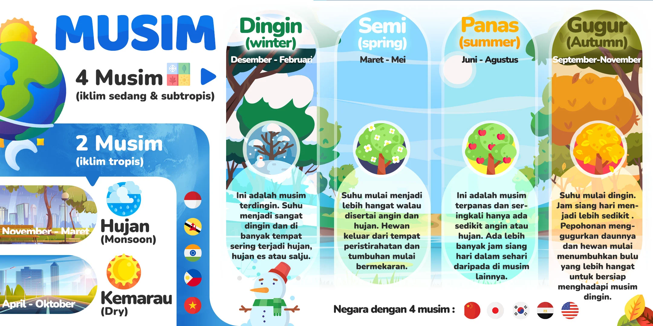 Musim Hujan di Tengah Kemarau: Apa yang Terjadi di Indonesia?
