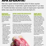 Nilai Tukar Rupiah Melemah, Dampaknya terhadap Perekonomian dan Strategi Menghadapinya