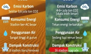 Operasi Gabungan Melawan Kejahatan Lingkungan di Amazon, Sambungan Kasus Blackmail FIFA dan Pencapaian Yordan Alvarez