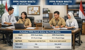 Pegawai Pemerintah dengan Perjanjian Kerja (PPPK) Paruh Waktu Dapat Beralih Menjadi PPPK Penuh Waktu