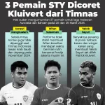 Pemain Bisbol Paul Skenes Dicoret dari Daftar Pemain dan Evakuasi Kebakaran Hutan di B.C.